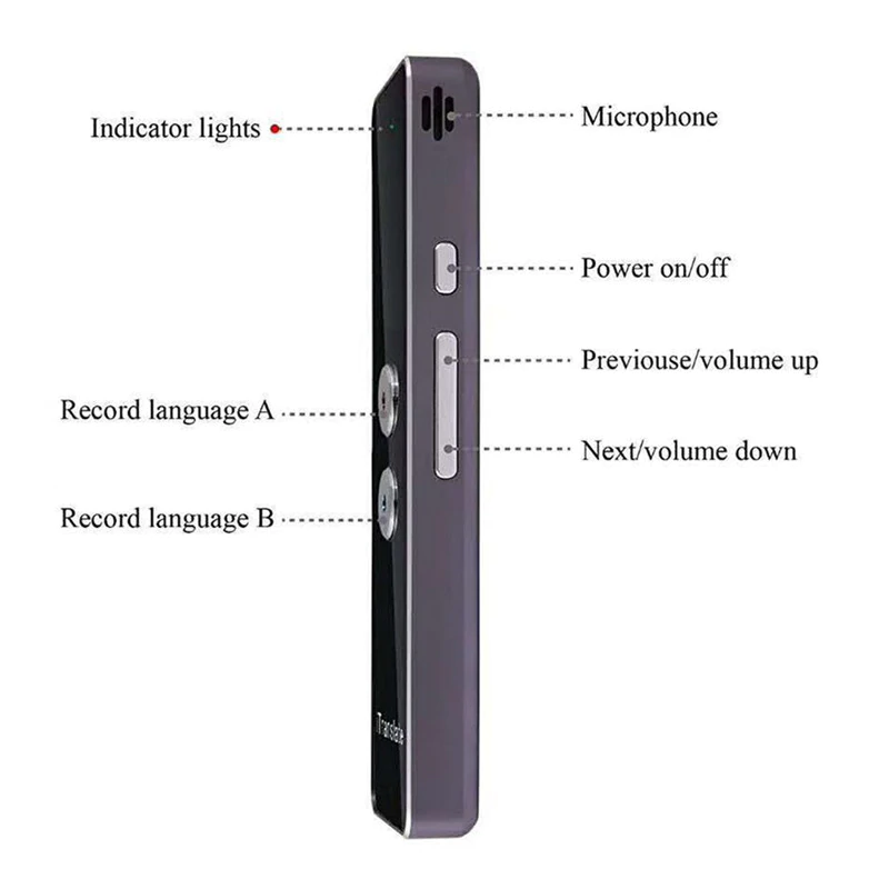 Real Time Voice Multi-Languages Translator - 40 Languages